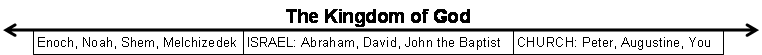 Kingdom of God