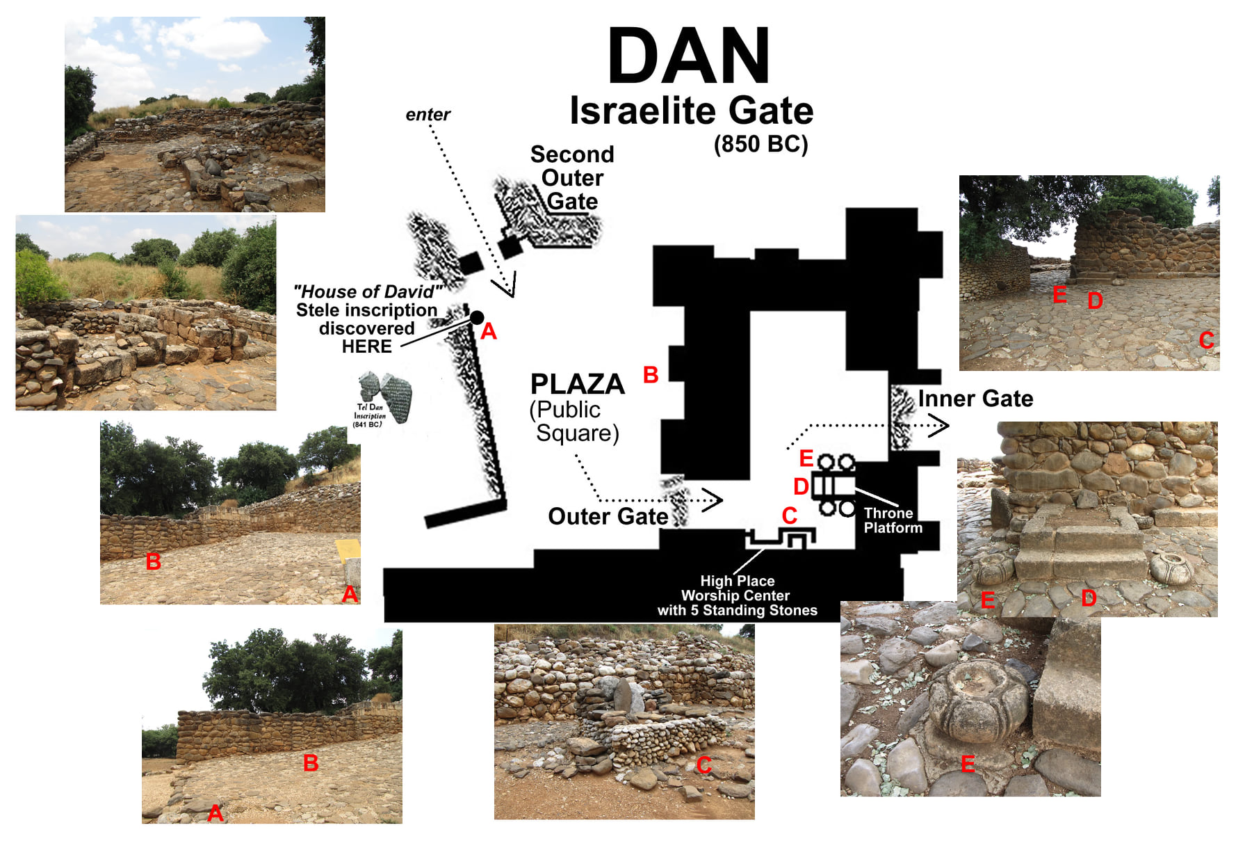Tel Dan Israelite gate podium elders bench high place tel dan inscription