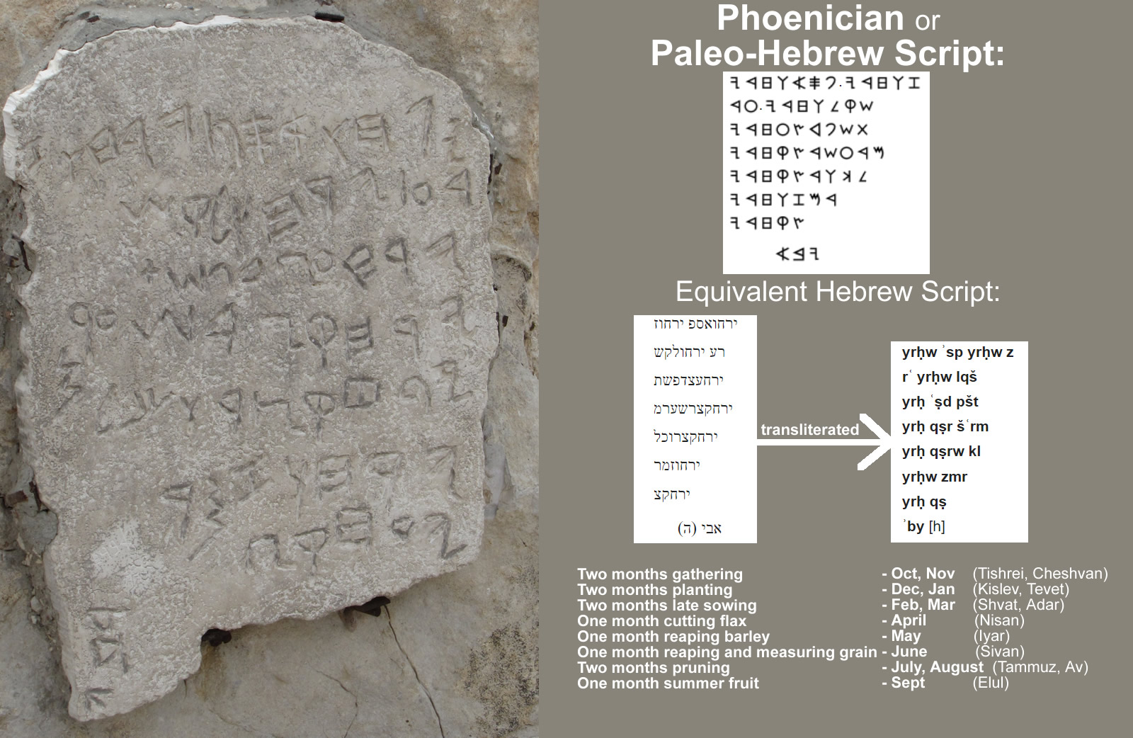 Gezer Calendar with translation and labels