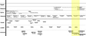 Timeline of Minor Prophets with Zephaniah