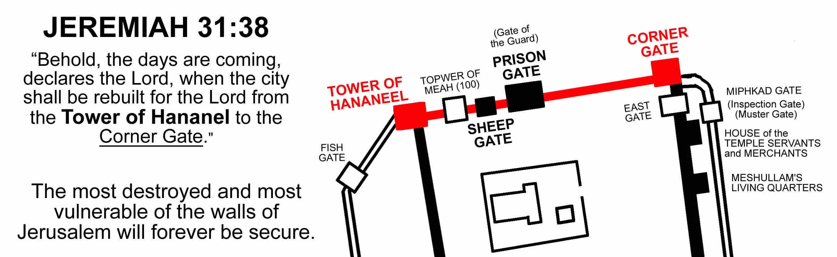234D Jeremiah 31 38 the Destroyed North Wall