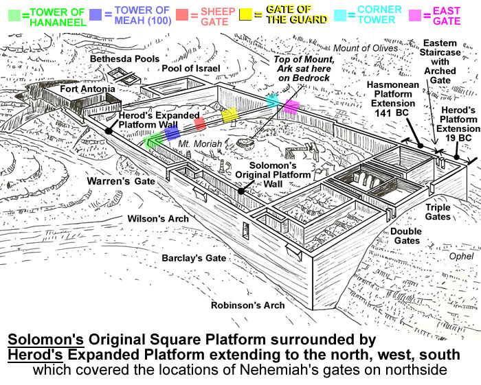 254U Nehemiah wall Gates north wall with Gates on Herods expansion